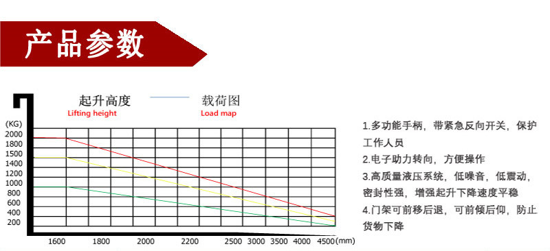 前移式電動(dòng)堆高車2