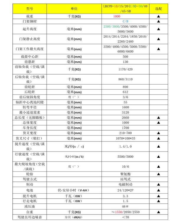 平衡重式全電動(dòng)堆高車3