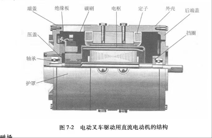 電動叉車