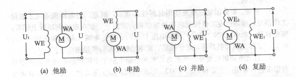 直流電動機